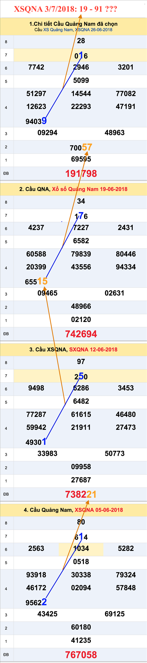 Tham khao XSQNA 3-7-2018